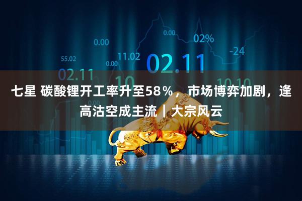 七星 碳酸锂开工率升至58％，市场博弈加剧，逢高沽空成主流｜大宗风云