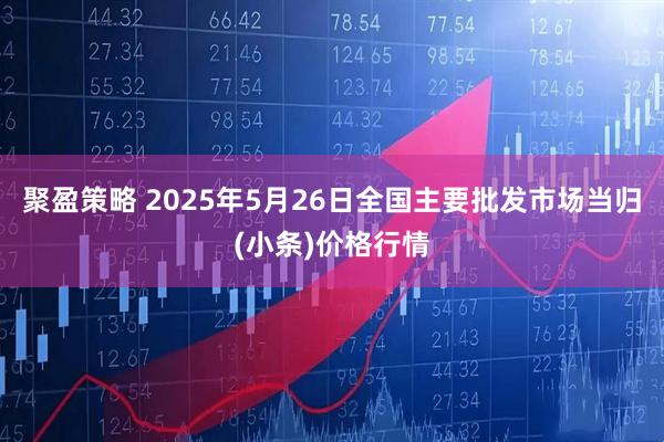聚盈策略 2025年5月26日全国主要批发市场当归(小条)价格行情